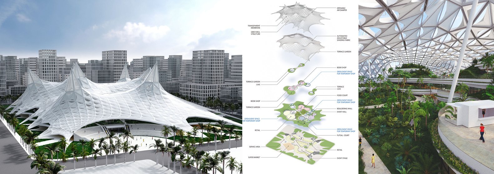 الاعتبارات المعمارية التي تشكل مدن المستقبل