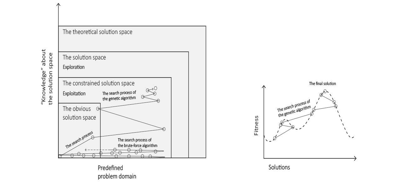 الرسومات التنفيذية التي يتم إعدادها