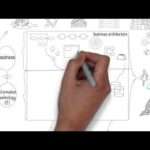 ما هو هيكل المؤسسة (EA) ولماذا هو حيوي؟  يتم تحديد أفكار EA في منهجية سهلة.