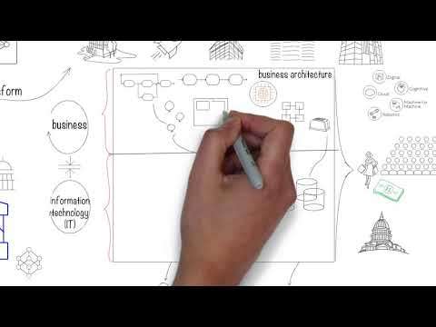 ما هو هيكل المؤسسة (EA) ولماذا هو حيوي؟  يتم تحديد أفكار EA في منهجية سهلة.