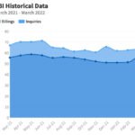 Architectural Billings Score Rises