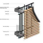 أهمية أدوات التصور الحديثة في مواصفات المواد ، مقر SAP / Yashar Architects.  الصورة بإذن من Yashar Architects