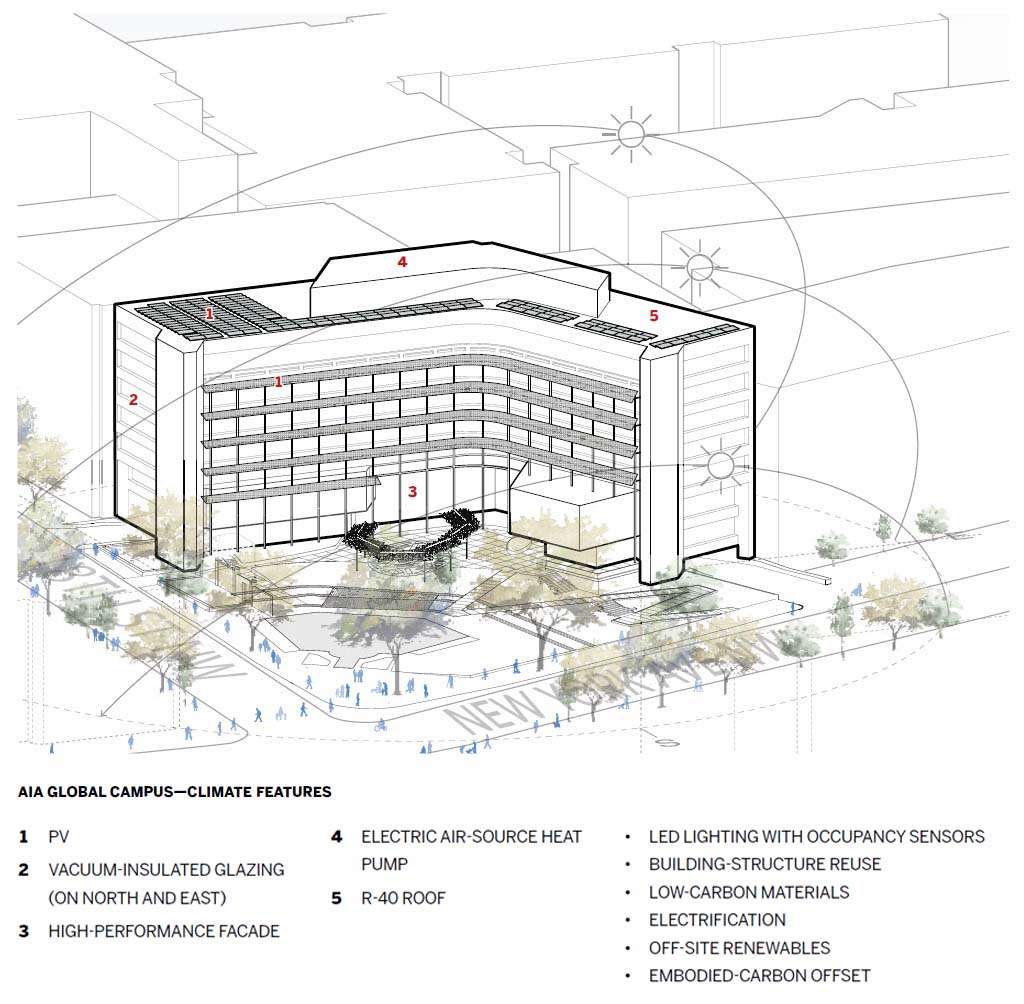 AIA Global Campus Climate Features Chart.