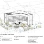 AIA Global Campus Climate Features Chart.