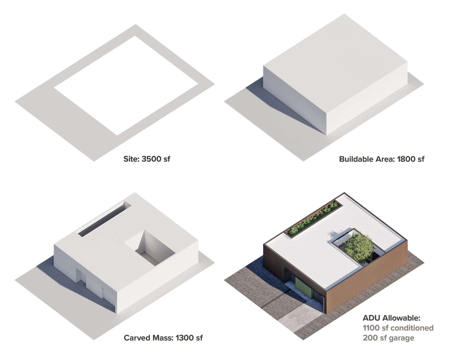 Architectural drawings for a modern home with a corrugated steel exterior and an interior courtyards.
