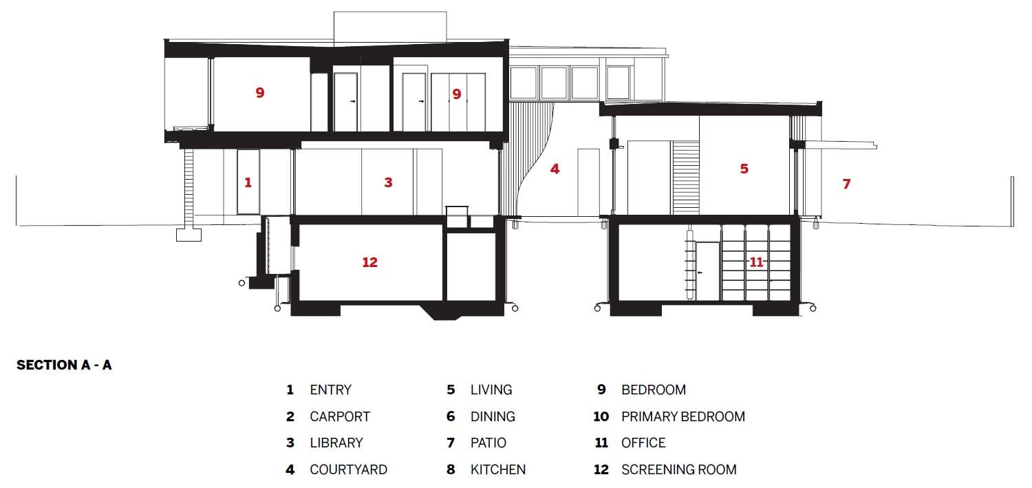 Translators’ House