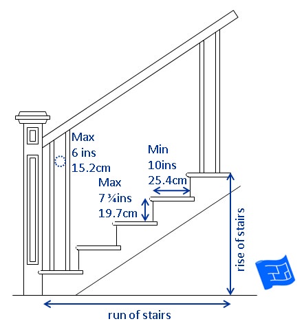 كيفية بناء السلالم - How to build stairs