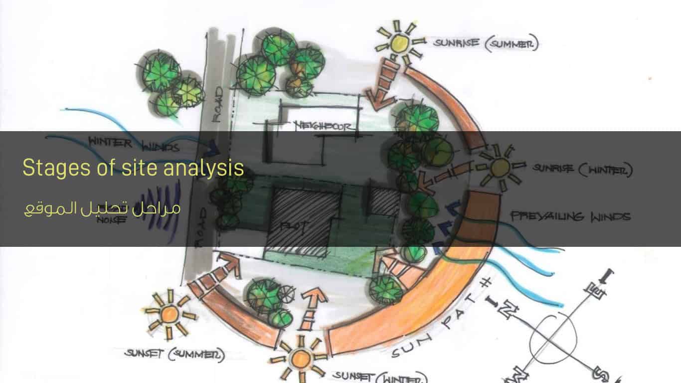 مراحل تحليل الموقع - Stages of site analysis