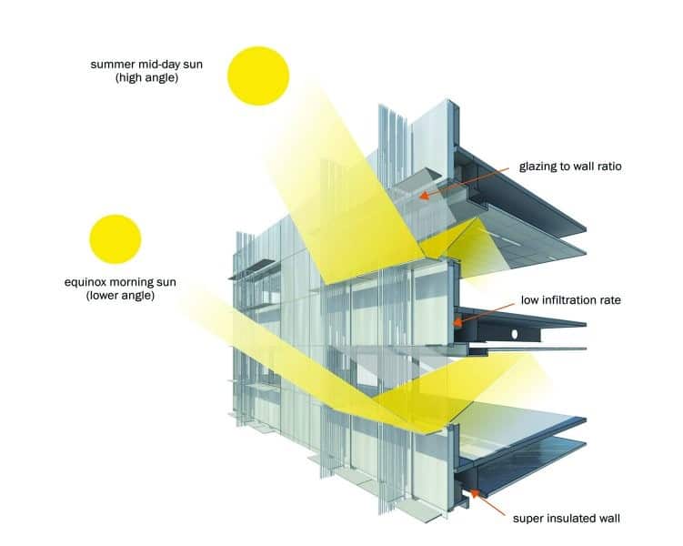 حركة الشمس والتصميم للمبنى - Sun movement and building design