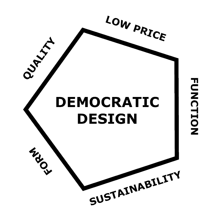 العناصر الخمسة في التصميم الديمقراطي - The Five Elements of Democratic Design