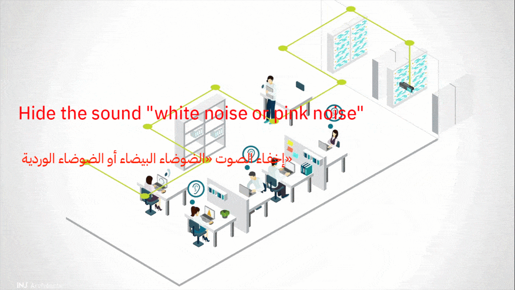 إخفـاء الصـوت «الضوضاء البيضاء أو الضوضاء الوردية»