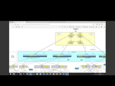 هيكل ACI MultiPod ، واعتبارات التشغيل ، واعتبارات التكوين