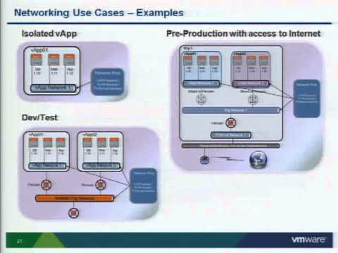 VMware world MA7140-vCloud Construction الاستراتيجيات الخاصة والاعتبارات الخاصة