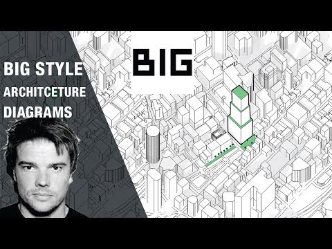 BIG Architects Model الرسوم التخطيطية – طريقة سريعة