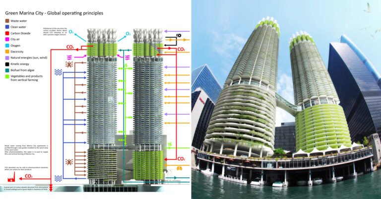 Is Architectural Algae Main a New Wave of Inexperienced Design?