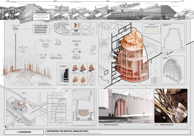 Results of the A4TC – Architecture Thesis Competition