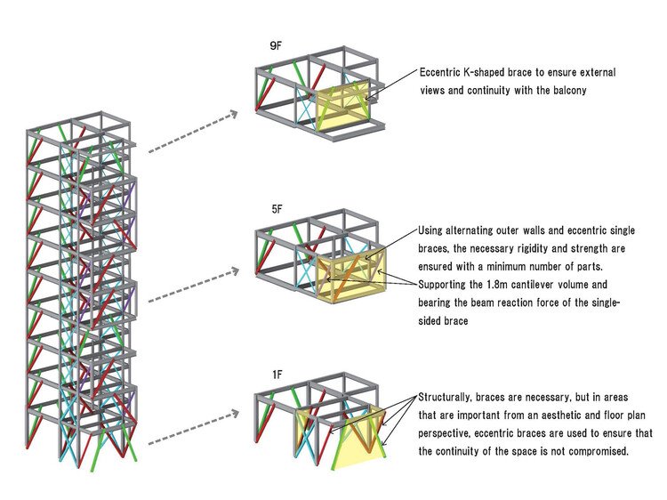 Hotel Rakuragu / kooo architects - Image 31 of 35