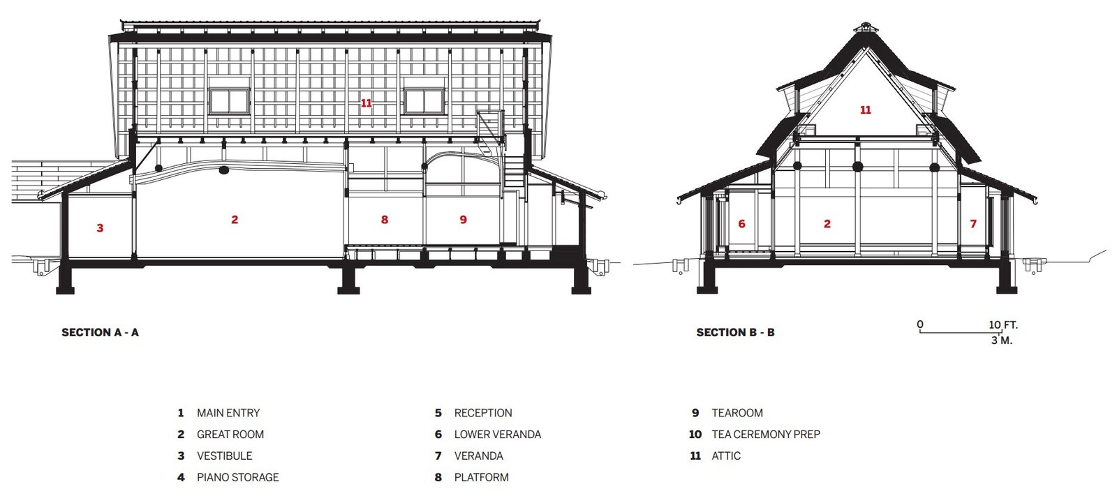 Japanese Farmhouse