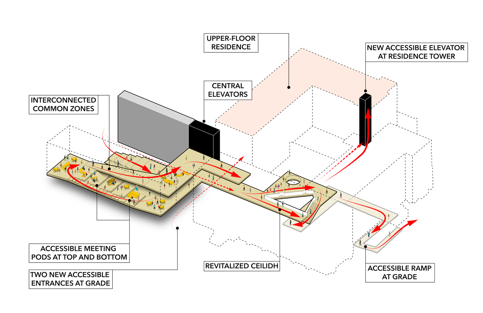 Axonometric drawing of JDUC